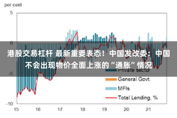 港股交易杠杆 最新重要表态！中国发改委：中国不会出现物价全面上涨的“通胀”情况