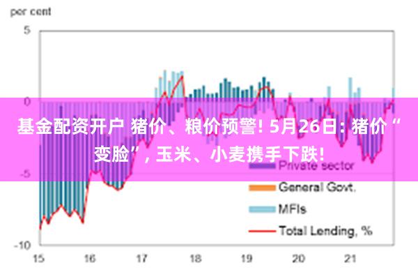 基金配资开户 猪价、粮价预警! 5月26日: 猪价“变脸”, 玉米、小麦携手下跌!