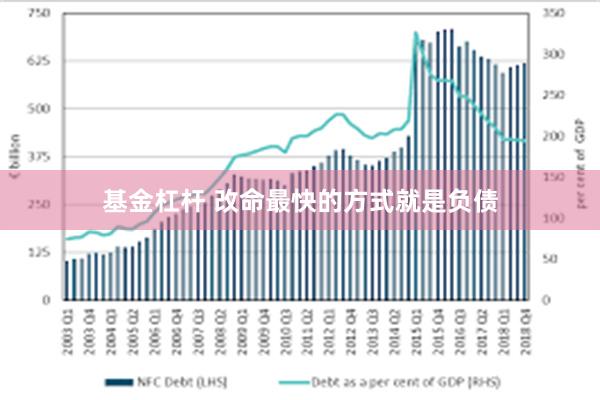 基金杠杆 改命最快的方式就是负债