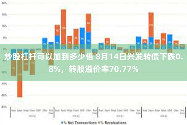 炒股杠杆可以加到多少倍 8月14日兴发转债下跌0.8%，转股溢价率70.77%