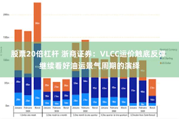 股票20倍杠杆 浙商证券：VLCC运价触底反弹 继续看好油运景气周期的演绎