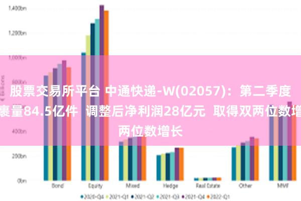 股票交易所平台 中通快递-W(02057)：第二季度包裹量84.5亿件  调整后净利润28亿元  取得双两位数增长