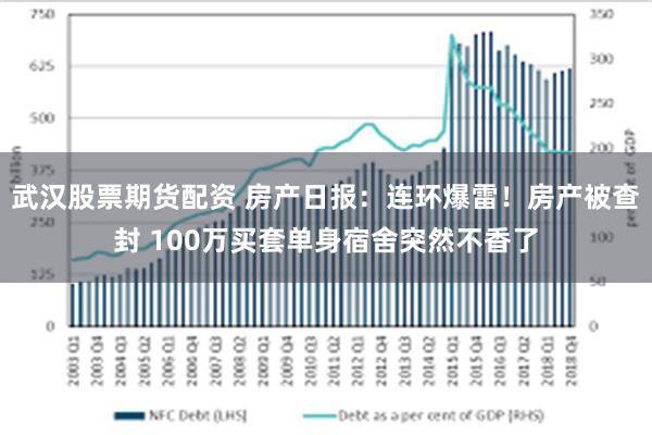 武汉股票期货配资 房产日报：连环爆雷！房产被查封 100万买套单身宿舍突然不香了