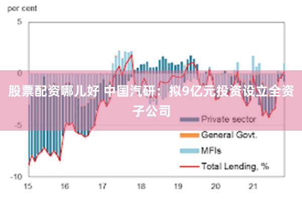 股票配资哪儿好 中国汽研：拟9亿元投资设立全资子公司