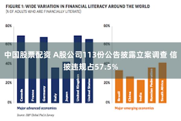 中国股票配资 A股公司113份公告披露立案调查 信披违规占57.5%