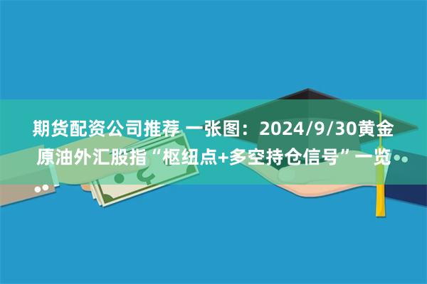 期货配资公司推荐 一张图：2024/9/30黄金原油外汇股指“枢纽点+多空持仓信号”一览