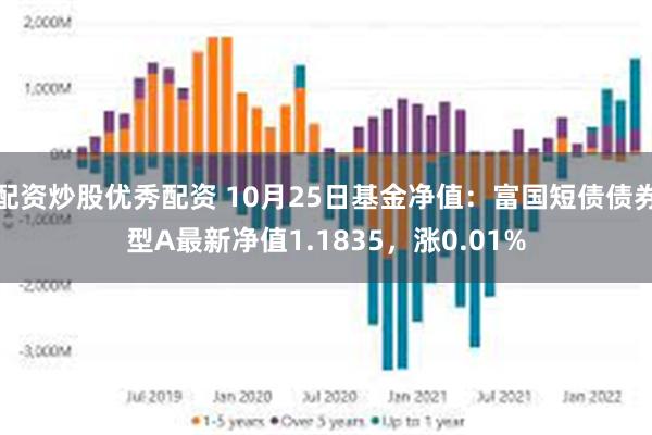 配资炒股优秀配资 10月25日基金净值：富国短债债券型A最新净值1.1835，涨0.01%