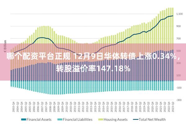 哪个配资平台正规 12月9日华体转债上涨0.34%，转股溢价率147.18%