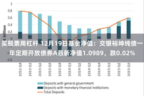 买股票用杠杆 12月19日基金净值：交银裕坤纯债一年定期开放债券A最新净值1.0989，跌0.02%