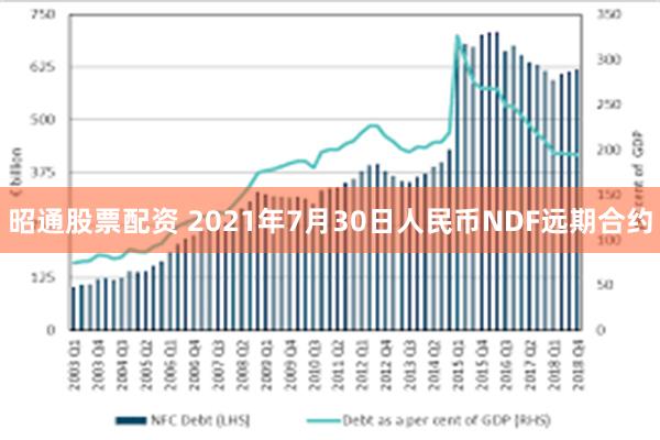 昭通股票配资 2021年7月30日人民币NDF远期合约