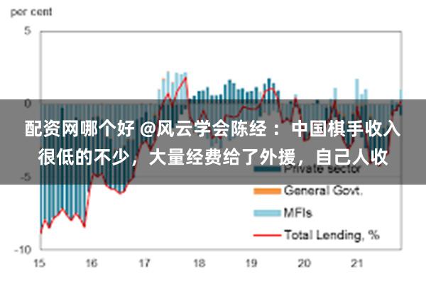 配资网哪个好 @风云学会陈经 ：中国棋手收入很低的不少，大量经费给了外援，自己人收