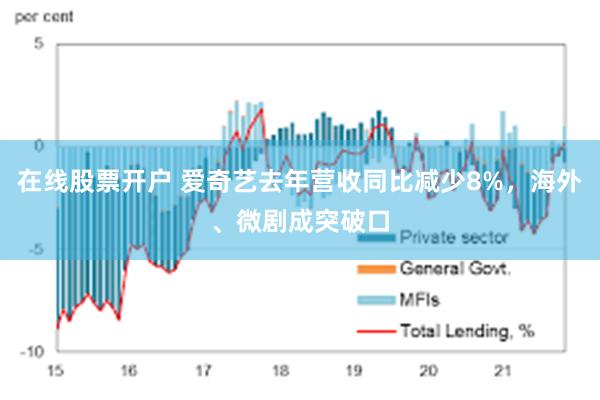 在线股票开户 爱奇艺去年营收同比减少8%，海外、微剧成突破口