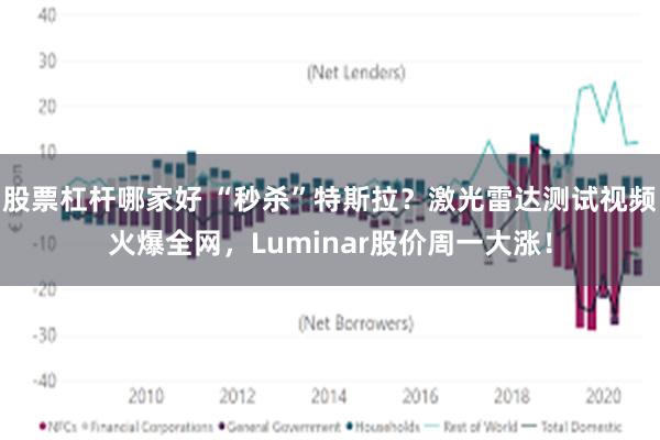 股票杠杆哪家好 “秒杀”特斯拉？激光雷达测试视频火爆全网，Luminar股价周一大涨！